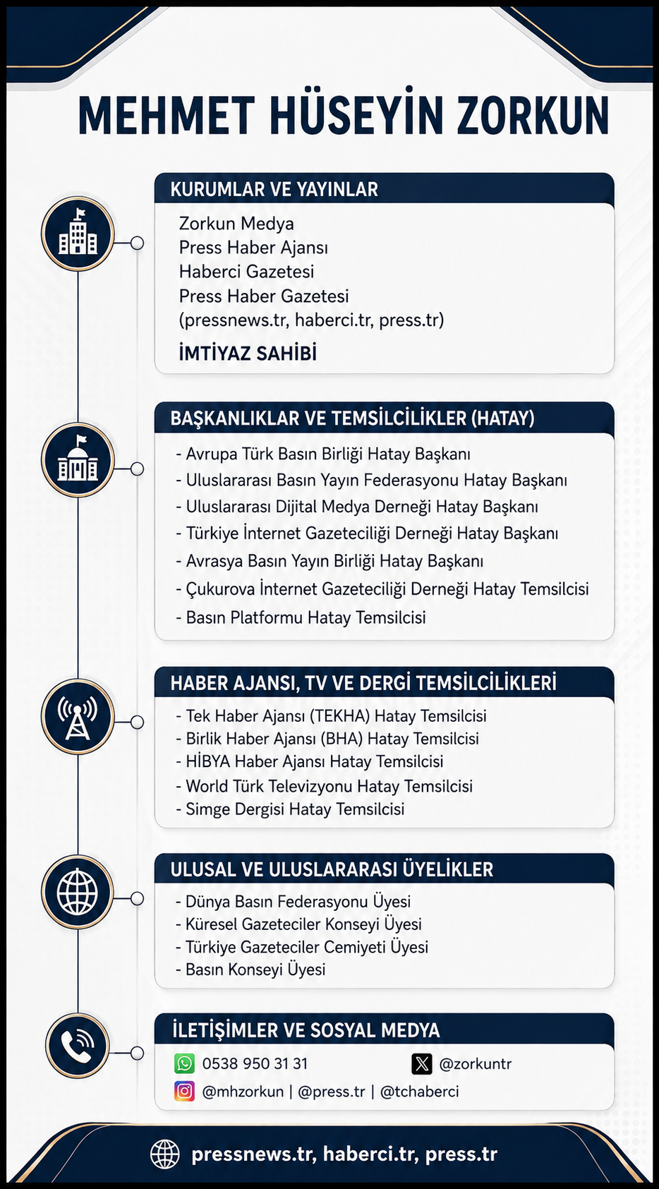 Hüseyin ZORKUN tanıtım 